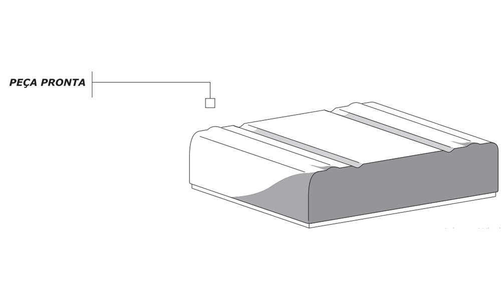 Elevando o padrão, as embalagens em vacuum forming da Modelform valorizam seu produto. Descubra as vantagens com um líder de mercado!